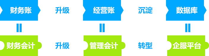 税务云智慧_08.png